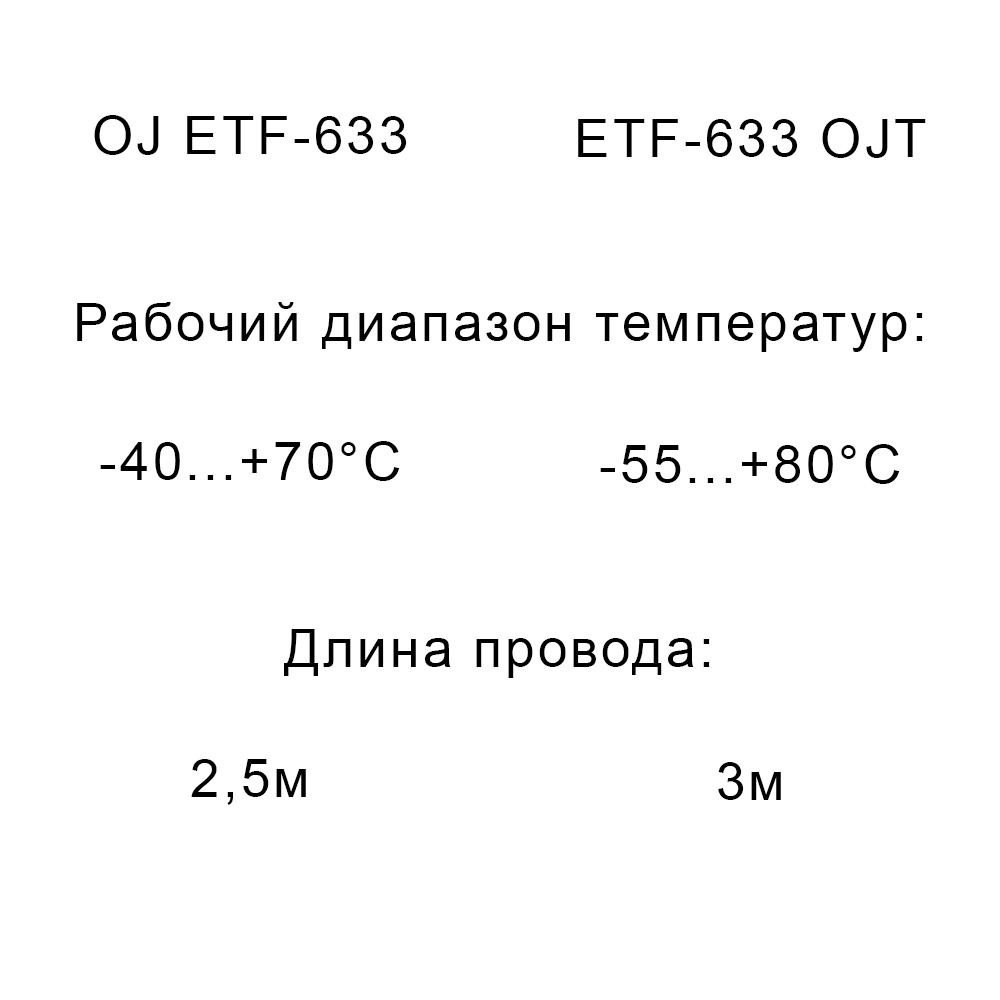 ETF_OJT_633-3